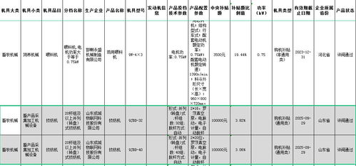 成城物聯網智能擠奶機通過多省農機補貼審核，開啟智慧牧場新篇章