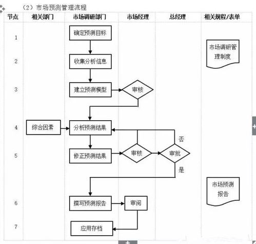 工廠高效運營與精益求精的會議服務管理全流程