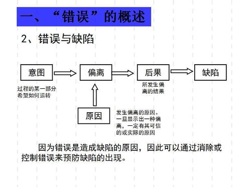 廣東工廠管理培訓 防錯法培訓教材與會議服務一體化解決方案