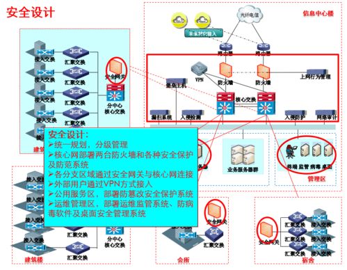 這屆網(wǎng)絡(luò)工程師的「狠活兒」 一份熬夜鑄就的IT基礎(chǔ)建設(shè)規(guī)劃藍(lán)圖