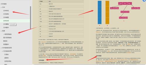 華為工程師揭秘 如何輕松掌握操作系統(tǒng)與計(jì)算機(jī)網(wǎng)絡(luò)工程